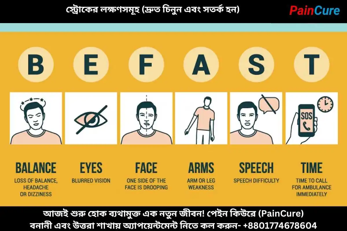 স্ট্রোকের লক্ষণসমূহ (দ্রুত চিনুন এবং সতর্ক হন)